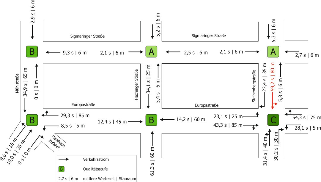 Transportation Facilities Capacity Verification